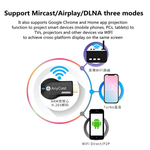 1080p m2 mais hdmi-vara de tv compatble wi-fi display tv dongle receptor anycast dlna tela de compartilhamento para ios android miracast airplay - Imagem 4