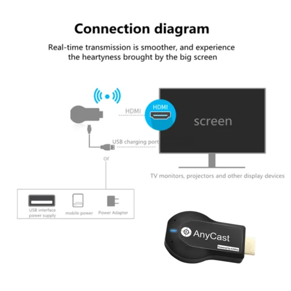 1080p m2 mais hdmi-vara de tv compatble wi-fi display tv dongle receptor anycast dlna tela de compartilhamento para ios android miracast airplay - Imagem 5