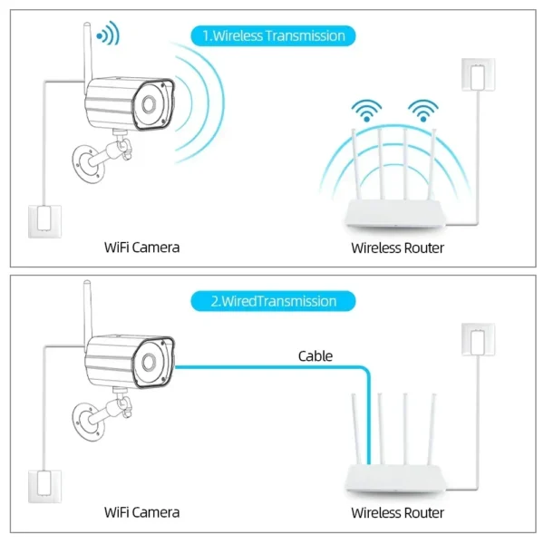 Tuya vida inteligente 5mp wifi câmera à prova de vandalismo p2p tf slot para cartão cctv dome câmera sem fio com fio gravação de áudio segurança opcional - Imagem 6